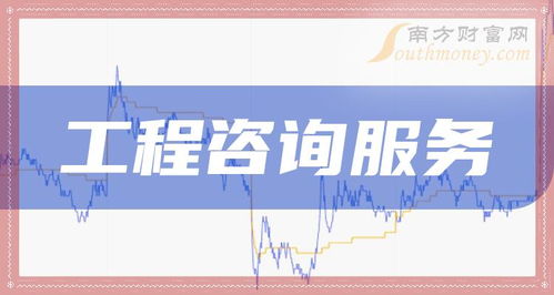 工程咨詢服務概念股異動走強，中設咨詢、廣咨國際領漲超10%