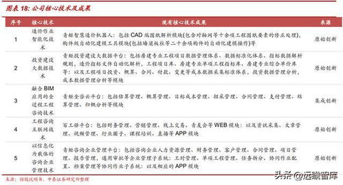 青矩技術 數字化轉型賦能工程管理服務龍頭，引領行業(yè)未來