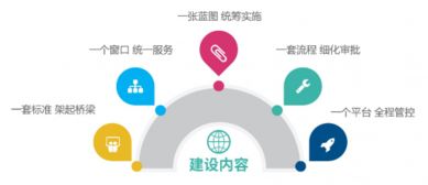智慧規(guī)劃新標桿 全國首個省域全覆蓋規(guī)劃管理系統(tǒng)榮獲2019地理信息產業(yè)優(yōu)秀工程金獎
