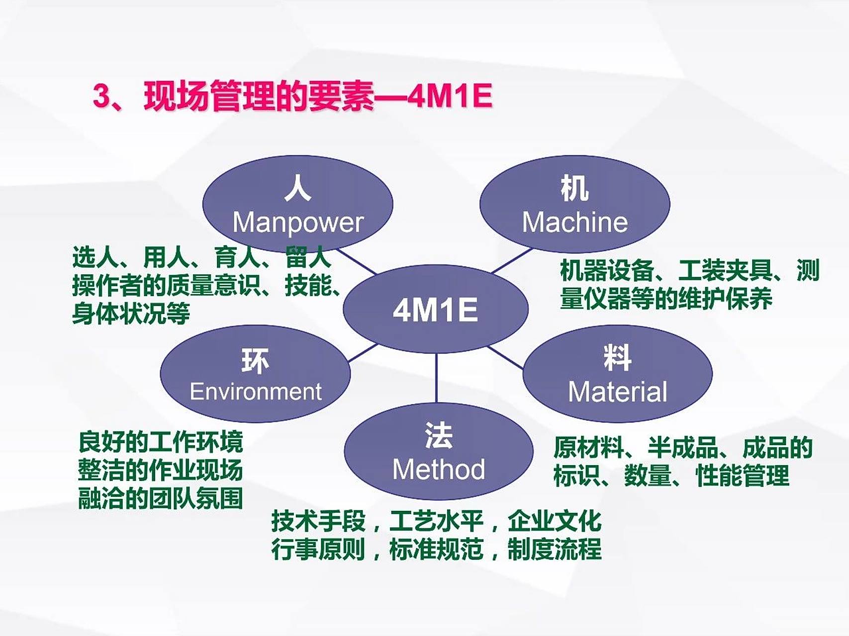 走向卓越 構(gòu)建安全、高效、質(zhì)量并重的工廠現(xiàn)場管理體系
